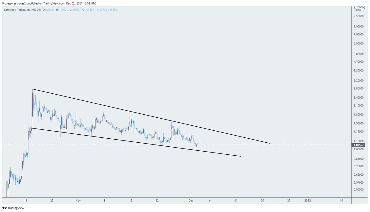 Astrones2's tweet photo. $LSS

Looking good at this point. Could easily go to 1.5$ area https://t.co/1xRpFjakA4
