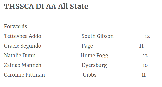 SGCSoccer1's tweet photo. Huge Congratulations to @Tetteybea_ on being named to the @THSSCA All State Team! Incredible Honor as she joins @aly_goodman2 @sadie_nelsonn and @sam_crews_13 on being named to this All State Team! #LadyHornet⚽️ #TheSisterhood https://t.co/SBqWuFJp02