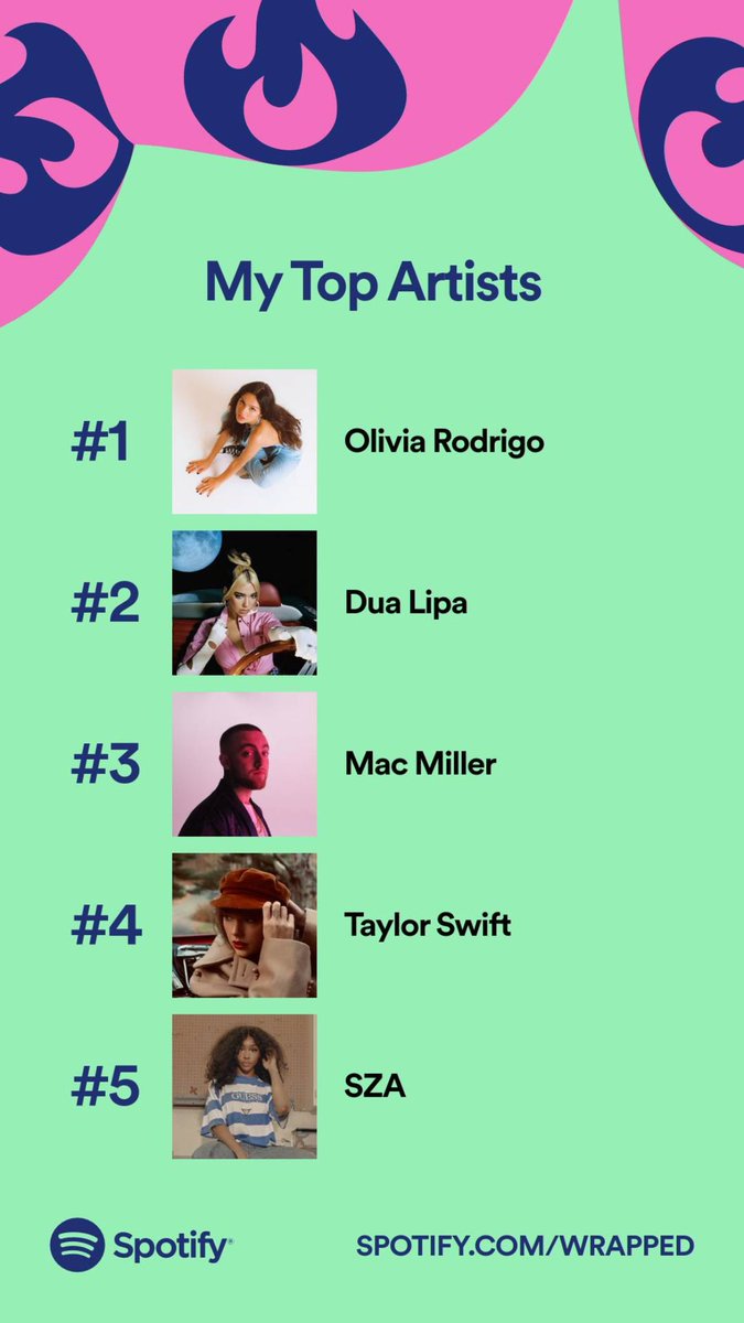 Emilyrawson123's tweet photo. My #SpotifyWrapped I’m way too basic #NHsmc https://t.co/LcmM6rnbWy