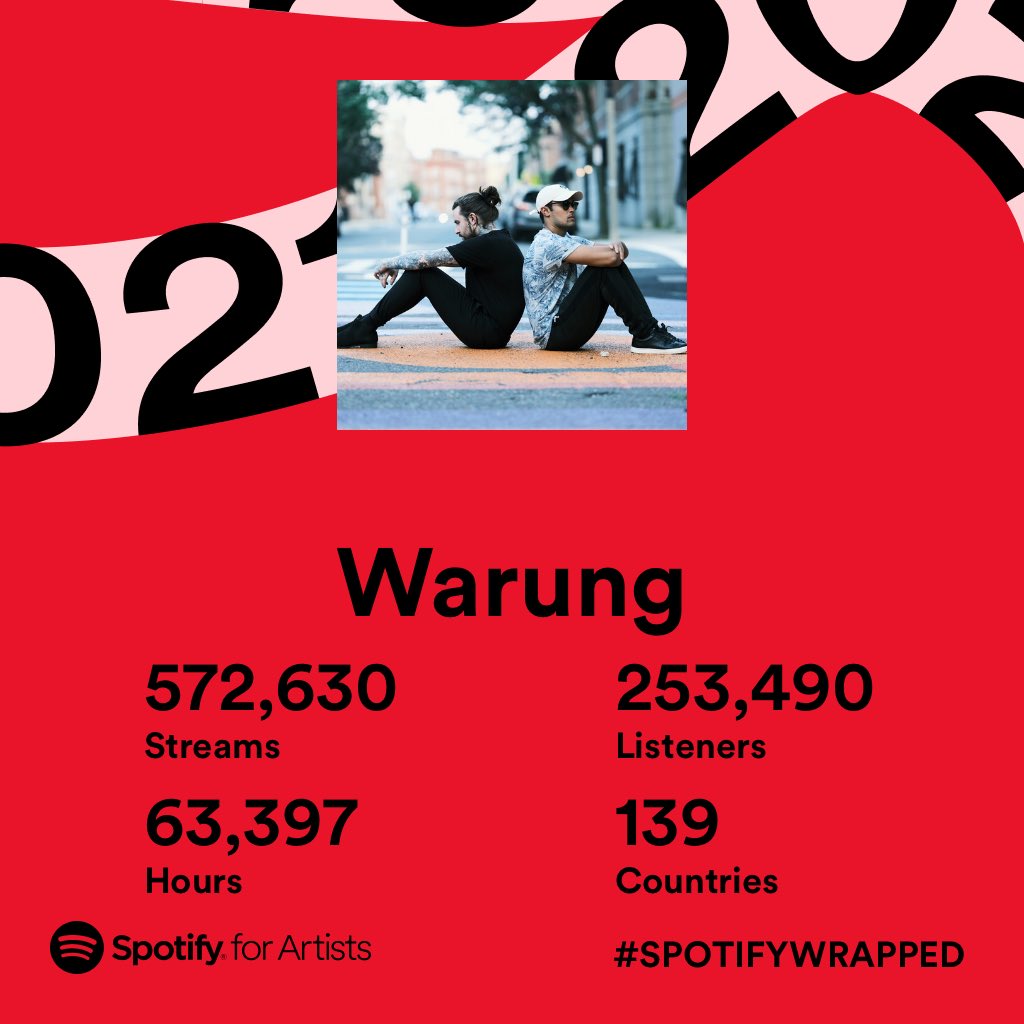 Couldn’t have done it without the fans, teams &amp; labels, you all make it worth it. 
#SpotifyWrapped