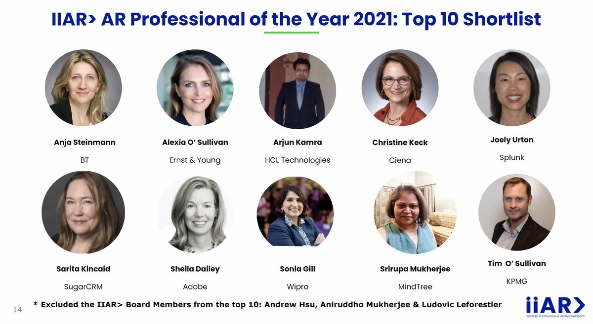 lizkmiller's tweet photo. I am SO loving this shortlist of AR pros and the top 3 finalists for the @IIAR AR Pro of the year 2021 awards. SO SO SO many amazing familiar faces and amazing professionals. THANKS TO ALL OF YOU for being just badass and amazing...I'm allowed to say amazing, right? #ARChat https://t.co/BKDWStjR8F