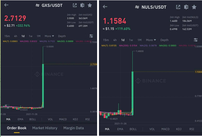 thyanho1's tweet photo. CRYPTO FUN CHANNEL, [03/12/2021 12:05 AM]
[ Album ]
Our Whale team has been pumping 5x-10x on $GXS and $NULS

Join channel fast: https://t.co/0qMnV5Sl7l

 $LTX $LCX $ZCX $VET $QNT $BTC $LINK $ETH $TEL $UNI $BNB $CAKE $KCS $DOT $QTUM $DOGE  $EOS $COTI $OCEAN $ZEC $ADA https://t.co/AW0iLDgRra