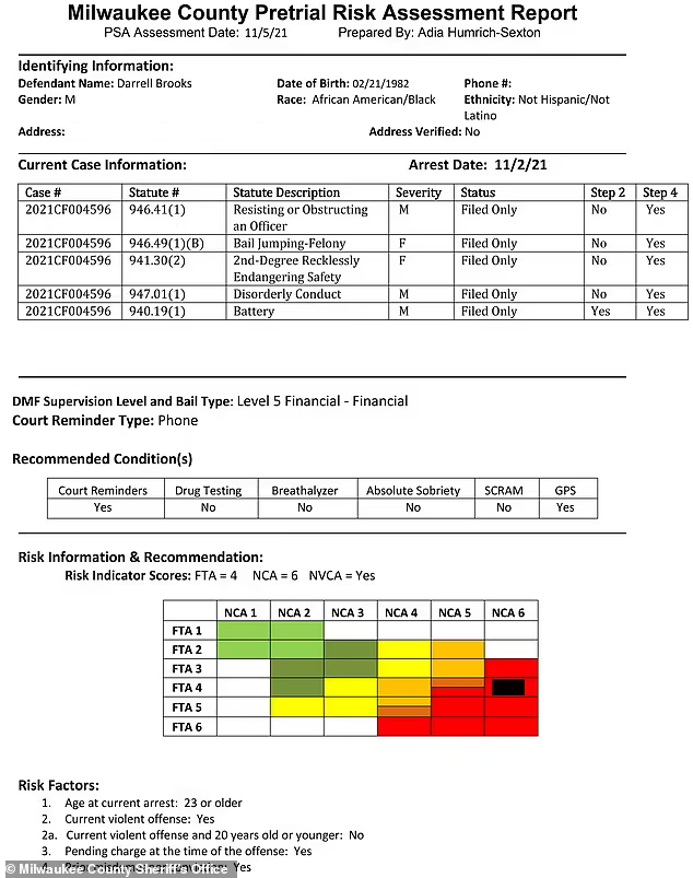 JackPosobiec's tweet photo. BREAKING: New documents show Darrell Brooks was assessed a 6/6 risk to the public but the DA let him out anyway due to bail reform and criminal justice policies https://t.co/1VGm7F7S8d