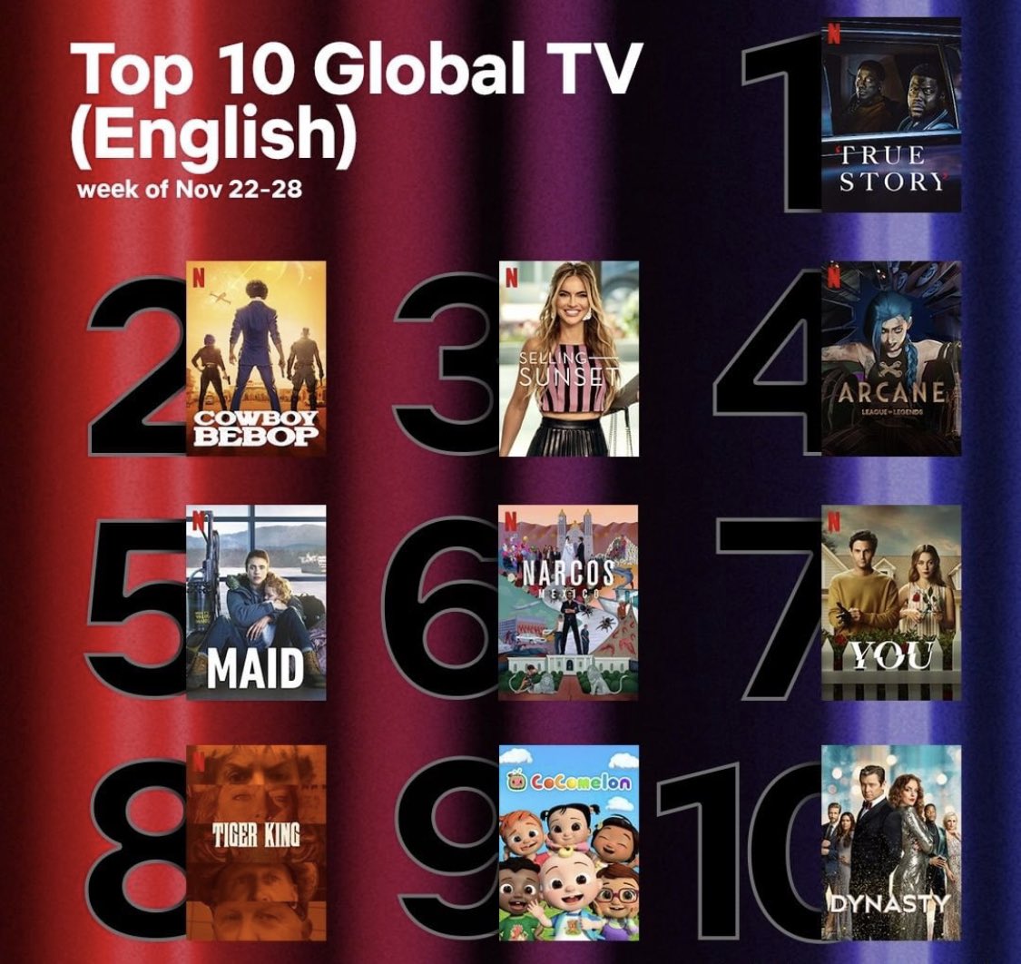 #2 in the 🌎! #CowboyBebopNetflix