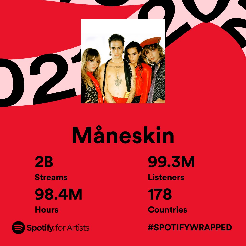 💜 THANK YOU 💜

#SpotifyWrapped