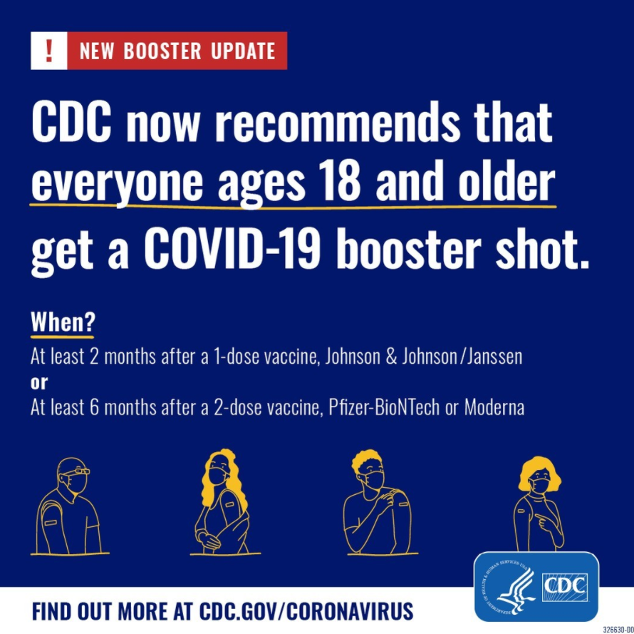 mercycareaz's tweet photo. Do you know when you should get a COVID-19 booster shot? @CDCgov recommends that everyone ages 18+ should get a booster shot. Get the booster:
- 6 months after initial Pfizer or Moderna series or 
- 2 months after initial J&amp;J vaccine. 
Read more at https://t.co/BcpENfnSYN. https://t.co/T4D4HVOb2u