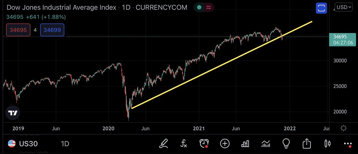 Distinct Crypto Investments tweet media