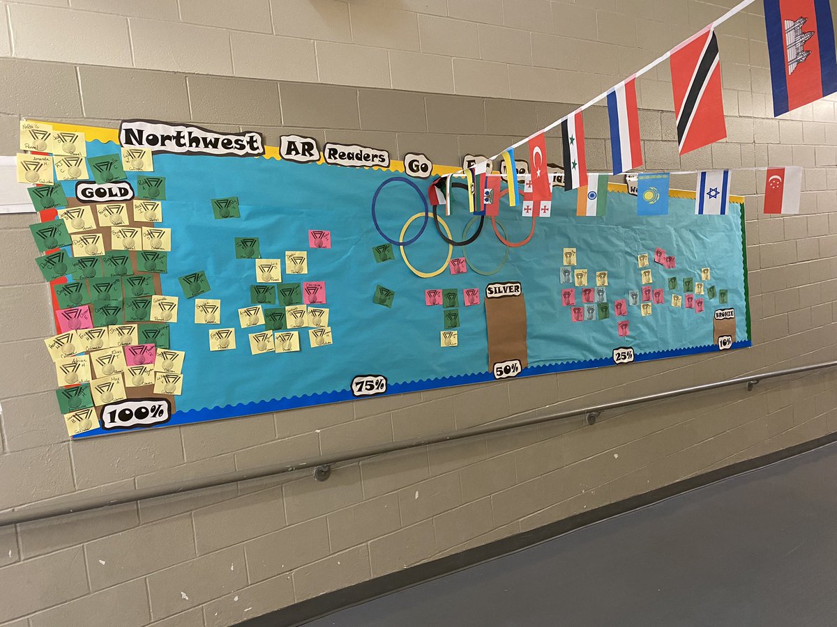 NWES_Library's tweet image. Check out our AMAZING 2nd -5th grade students that have made it on to our AR Bulletin board and are working hard to meet their 2nd Nine Weeks AR goal!! Way to go students!!! Keep Reading!! #readersareleaders #pfisdlibraries
