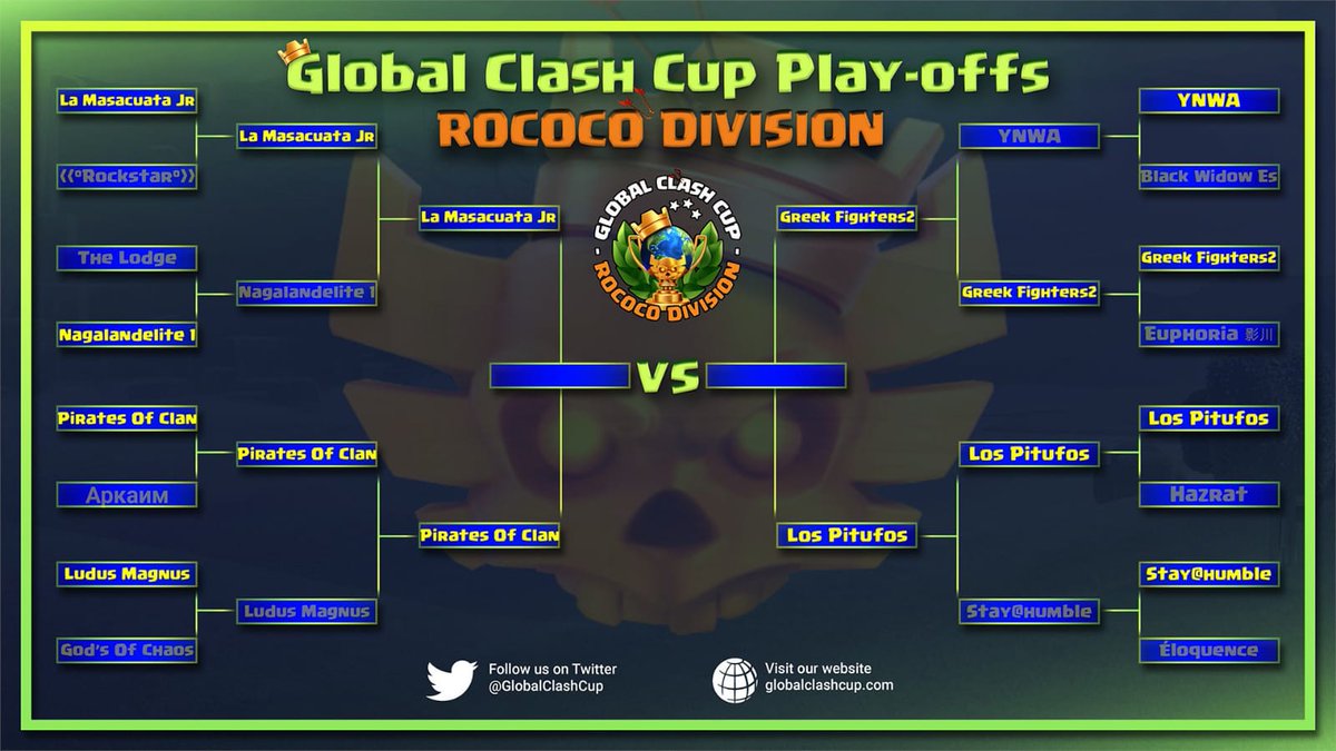 LA MASACUATA 🇬🇹 (@la_masacuata_gt) on Twitter photo El trabajo duro y constante está rindiendo frutos, somos un grupo pequeño pero unido, estamos felices y daremos todo para poder estar en esa final de <a href="/GlobalClashCup/">Global Clash Cup</a> en la modalidad ROCOCO (Mixta) El trabajo duro y constante está rindiendo frutos, somos un grupo pequeño pero unido, estamos felices y daremos todo para poder estar en esa final de <a href="/GlobalClashCup/">Global Clash Cup</a> en la modalidad ROCOCO (Mixta)