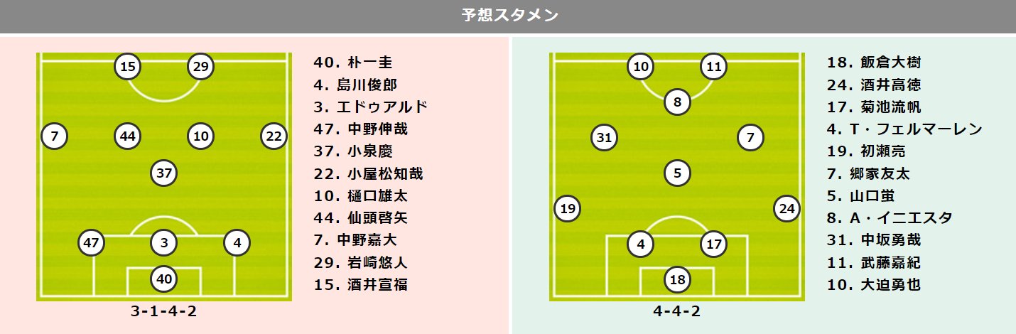7位 Twitter Search Twitter