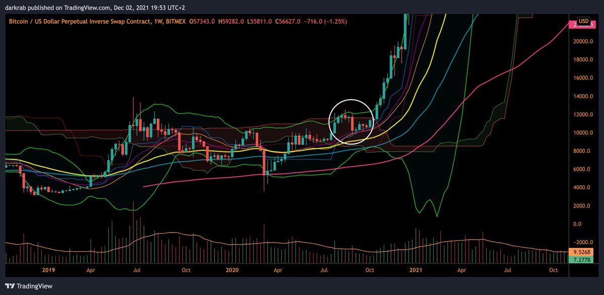 Bitinurface's tweet image. where am i?
where are you? 👇