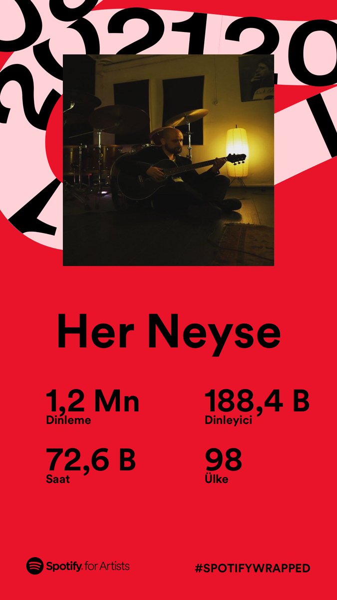 Çok teşekkür 🙏 #SpotifyWrapped