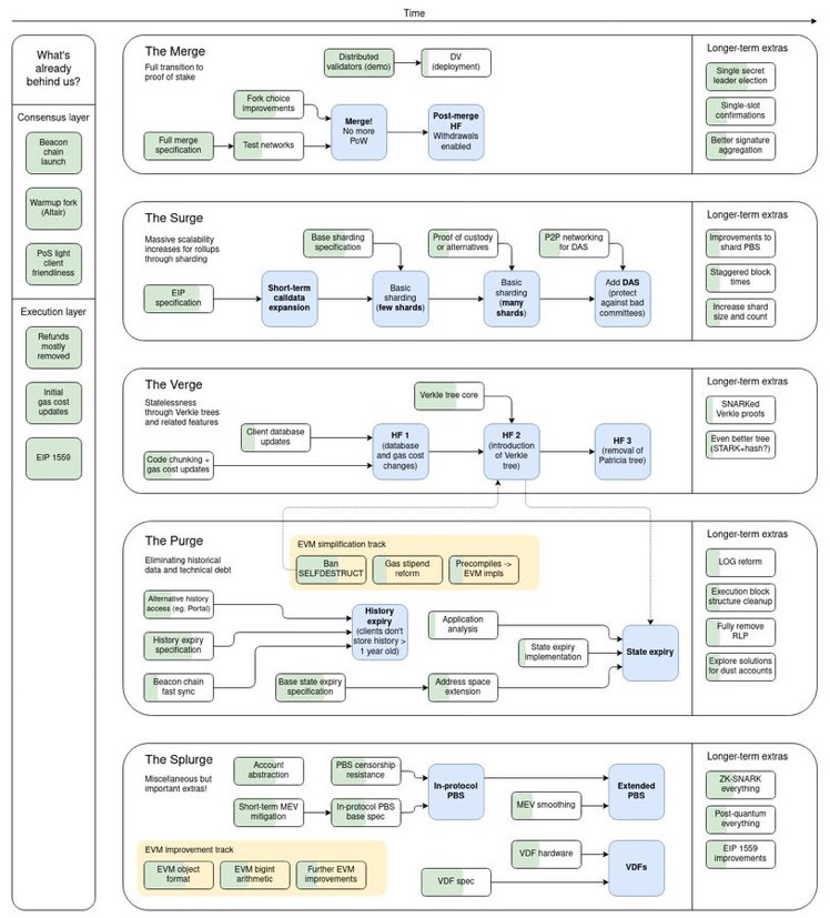 mariuswolfs's tweet photo. Thanks @VitalikButerin these are the type of things I’m trying to understand nowadays https://t.co/rrZkeIIJHw