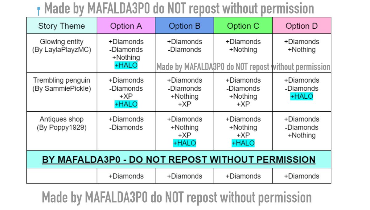 Maf on X: ⚠️UPDATE 3- SUMMER 2022 FOUNTAIN ANSWERS🌊🐚 I'm so close to  finding one halo answer for every story aaaaaa Thank u for the help! Keep  sending info if u have