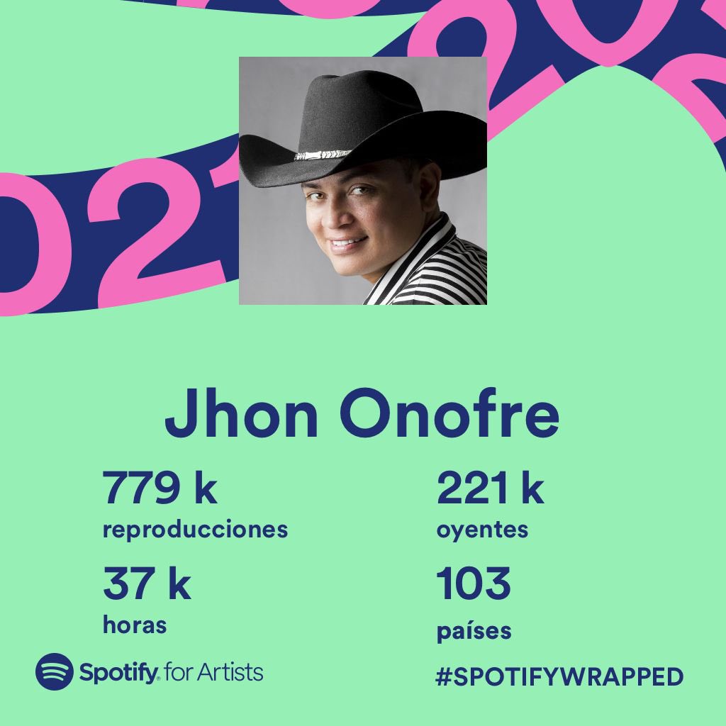 Jhonofre's tweet photo. Que Bueno Poder Ser Parte De Sus Vidas A Través De Nuestra Música, A Toda La Comunidad @Spotify A Sus Oyentes, Artistas y Miembros De La Industria Musical Siempre Gracias…!!!
Juntos Seguiremos Creciendo https://t.co/b40dbJ8CoG