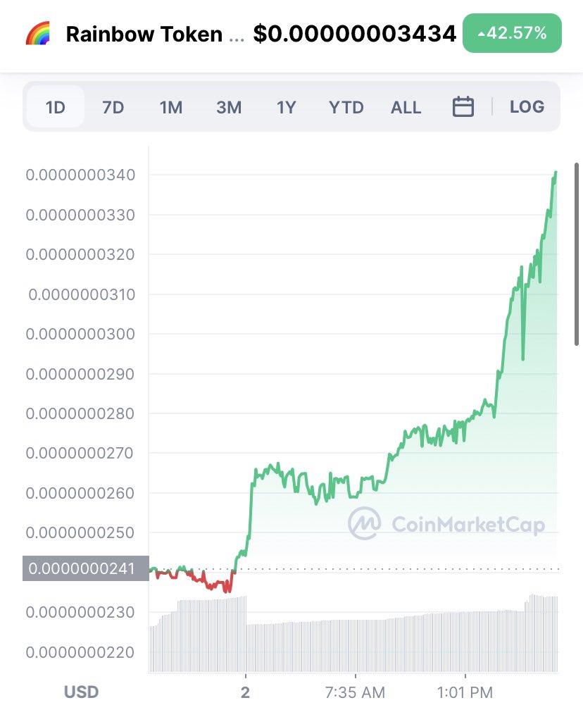 sha256coder's tweet photo. @rainbowtokenbsc I think all people now just selling all theirs #crypto assets and buying #rainbowtoken 🌈🚀🚀🚀 https://t.co/gWdk2gIf8l