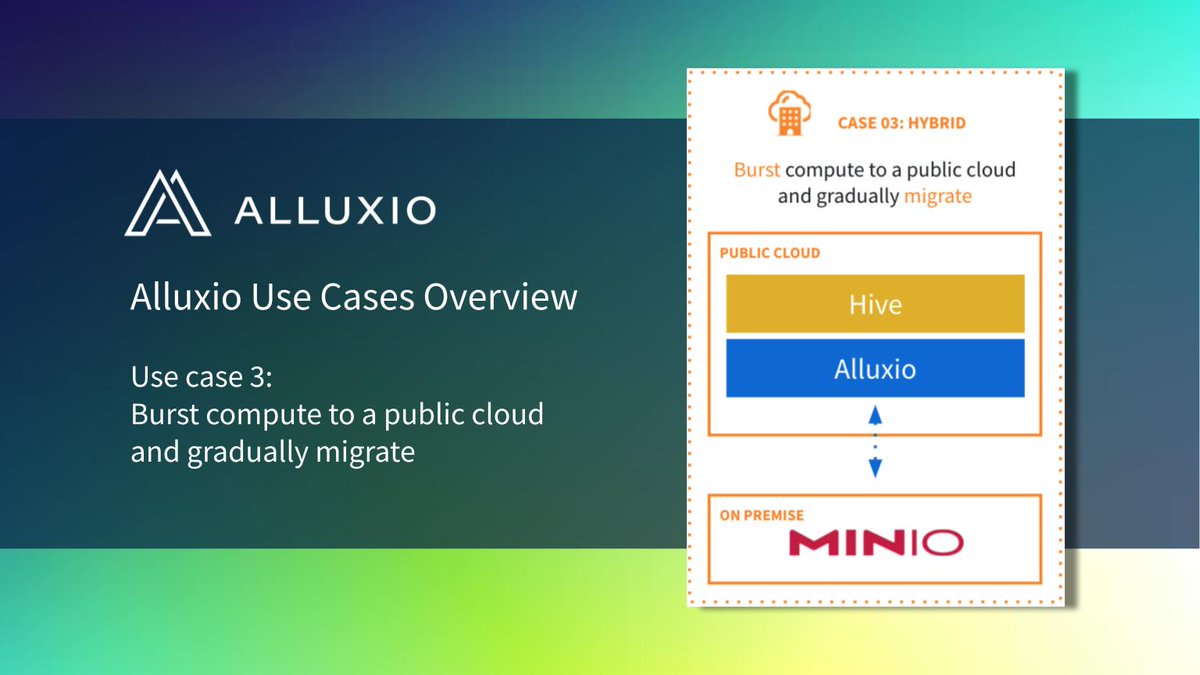 Alluxio's tweet photo. 🌟 Top 5 Use Cases: The 3rd use case is hybrid cloud bursting- utilize #analytics or #AI computation resources in the cloud while retrieving data from on-premise data sources. Read more on “Zero-Copy” cloud bursting here: https://t.co/69BpACWtCK

#Alluxio #DataOrchestration https://t.co/d9IIV1dkCc