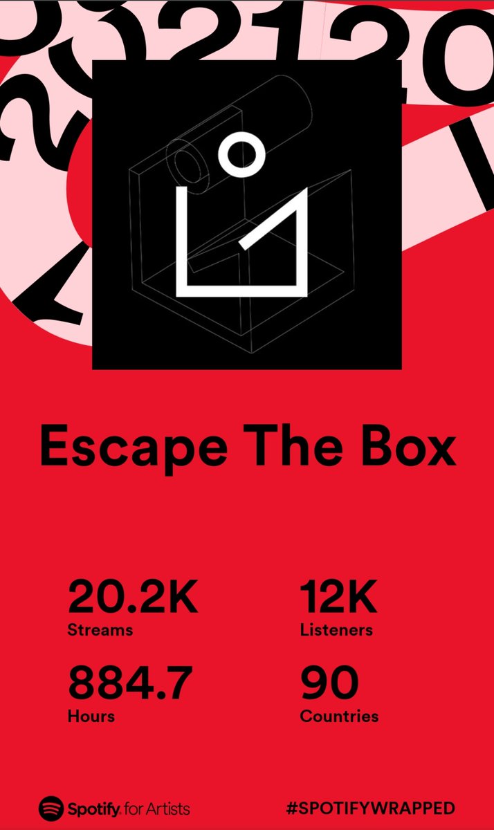 Escape The Box tweet media