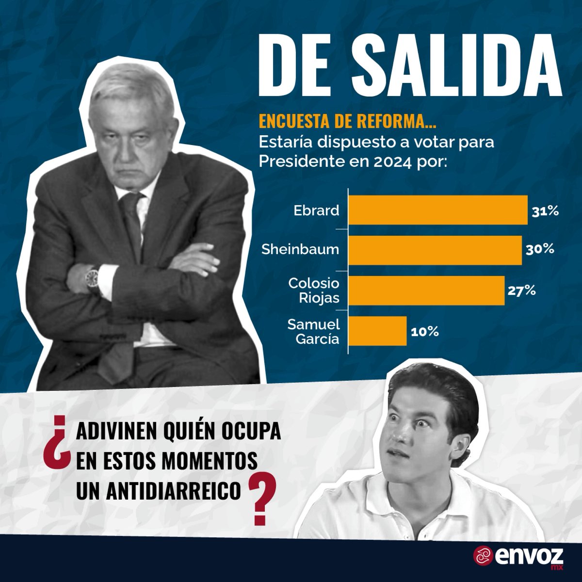 envozmx's tweet photo. La candidata de AMLO no es precisamente la favorita, según la #encuesta de @Reforma . Y el Niño #Colosio es la revelación. ¿Quién tendrá hoy indigestión? 😵‍💫 #presidenciables https://t.co/W7oyUWRme1