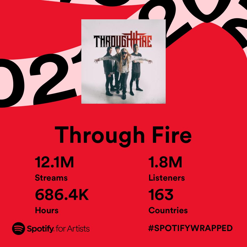 Thank you to all our amazing fans for all the love and support around the world! It means everything to us seeing these numbers especially having over 12 million streams in over 163 different countries on <a href="/Spotify/">Spotify</a> this past year without any new music released. 
#spotifywrapped