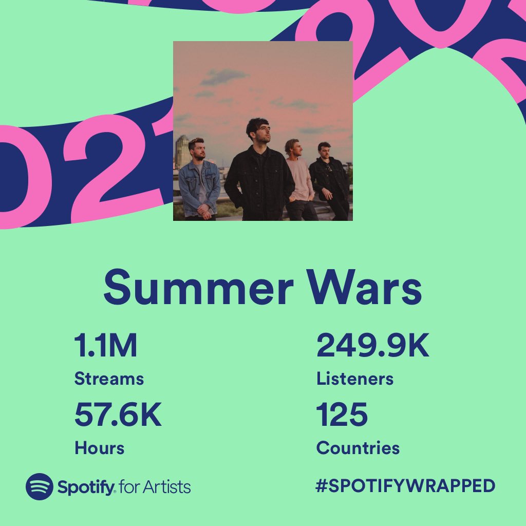 Thank you for the continued support.  We love you all ❤️