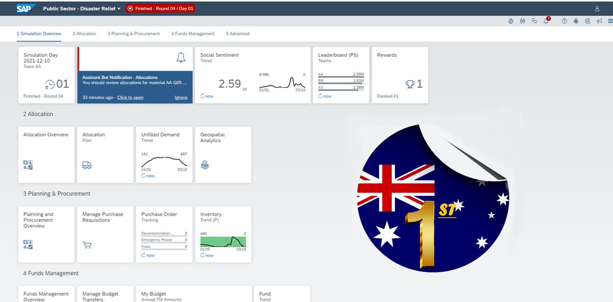 DASC_Aus's tweet photo. DASC recently had the opportunity to compete against the Canadians in Baton Simulations ERPSim Public Sector - Disaster Relief.

Some on our team had no previous SAP exposure and it was amazing to see how quickly they adopted to using S/4HANA via Fiori in the ERPSim environment! https://t.co/FIyG1VCE0u