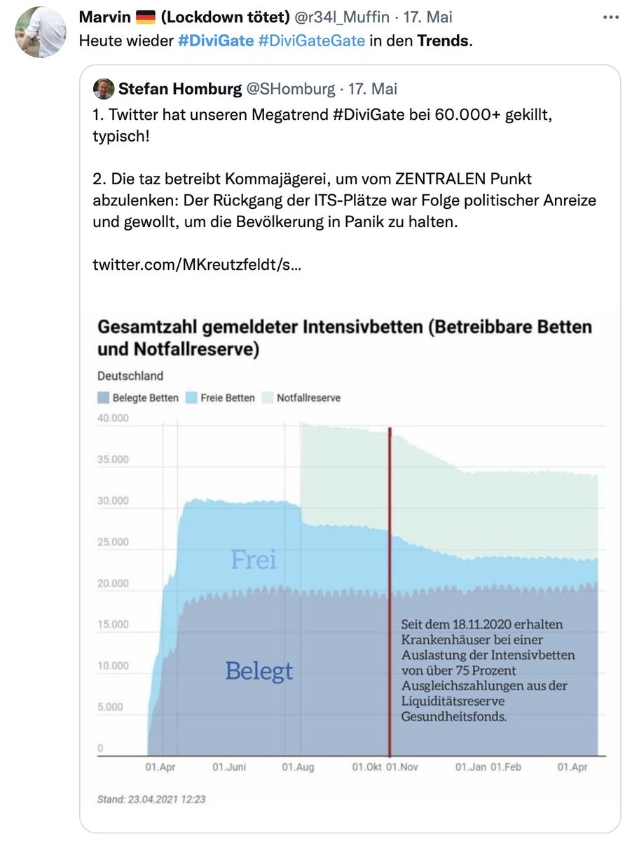 Twitter Trends #Querficker, #SperrtSHomburg und #LockdownFuerUngeimpfte haben zusammen 13.500 Tweets #Divigate wurde nach 60.000 Tweets gelöscht 😀 #SocialMediaAnalyticsForDummies @reitschuster