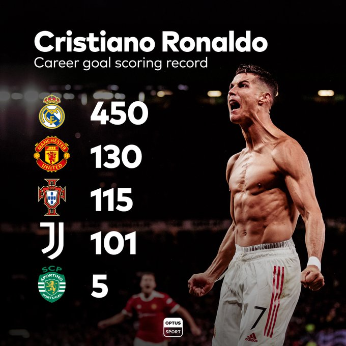 Top 10 highest goalscorers in football history