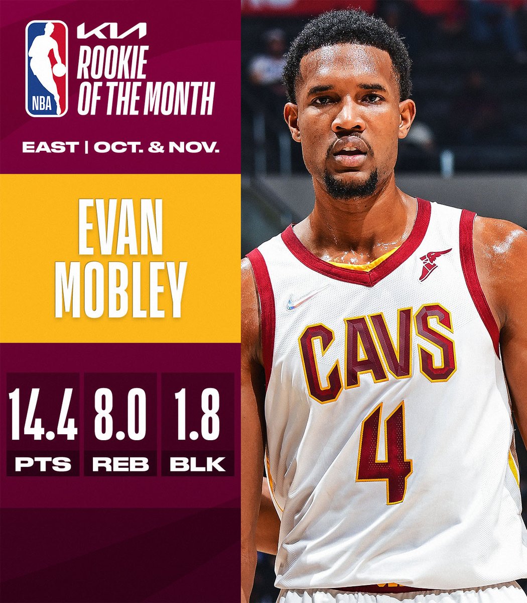 The Kia NBA Rookies of the Month for October & November! #KiaROTM 

West: Josh Giddey (@okcthunder)
East: Evan Mobley (@cavs)