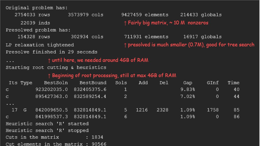 Discover the key considerations to determine what hardware will best support your optimization needs with FICO expert, <a href="/timoberthold/">T-mo B-hold</a>. From problem size&amp;type to cache misses to multi-threading, read more about the basics for high-performance results here: tiny.cc/r13muz