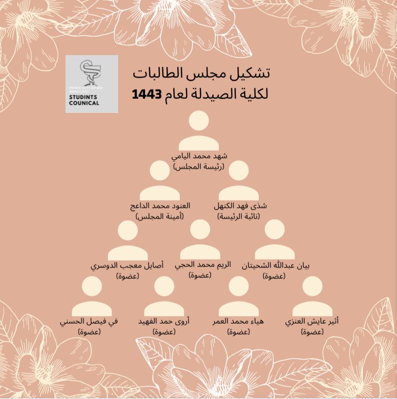 تشكيل المجلس الاستشاري الطلابي للعام الأكاديمي 2022/2021م.