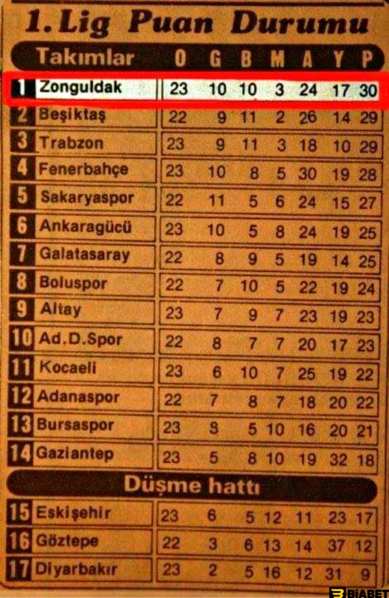 🔥 Bir zamanlar Süper Lig, eski adıyla 1.Lig