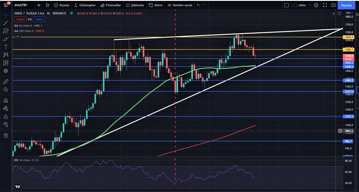 udadas25's tweet photo. #avaxcoin #avaxusdt #avaxtry
#avaxtry 4 Saatlik güncel grafik https://t.co/k5cDtsEveK