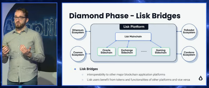 bosshmelnytsky's tweet photo. Roadmap - Phase: Diamond 💎💎💎
#gem #lisk #DPOS #LDEX #js #sdk $lsk #AmpliFire
@LiskHQ https://t.co/8unSj8PhiD