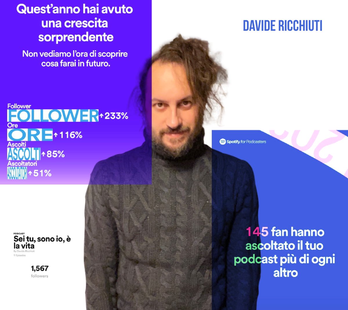 Belle cose! Grazie ai “fan” - come li chiama Spotify - che ascoltano i miei sproloqui nei miei podcast e grazie ai + di 1.500 follower! #podcastitaliano #davidericchiuti #seitusonoioèlavita #spotify
