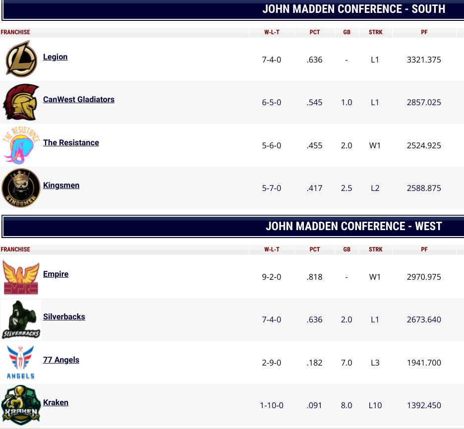 Ultimate Fantasy American Football League tweet media