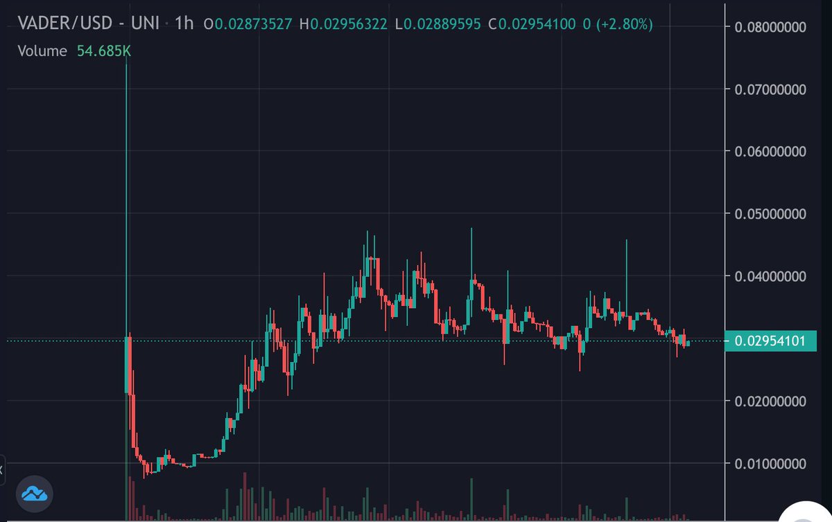 j0000rd's tweet photo. $Vader - 3 top defi ideas rolled into one 

$OHM + $Rune + $Luna = $Vader

Scaling in here at around 3 cents https://t.co/uXpHAmkwUn