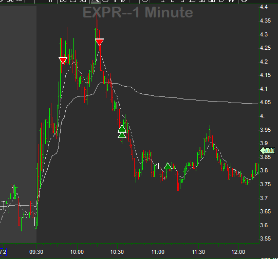 _Fizh_'s tweet photo. Less plays today but part of the game. @IntensityStocks provided the scans. #StocksToBuy #Stocks #stockmarket $SPY https://t.co/Tq26c7pXvK