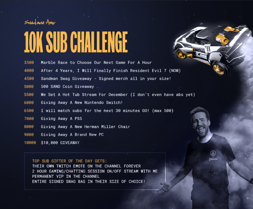 Jonsandman's tweet photo. TOMORROW 1pm PST! The Sandman Army 10K Challenge Begins! We will be rocking a 12 hour stream to try and complete a INSANE UNREALISTIC goal of hitting 10,000 subs. Tons of prizes and a CRAP load of gaming. Hope you can make it! #10kChallenge #SandmanArmy https://t.co/c5JnAn5h4J