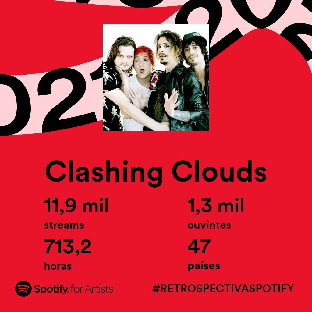 Clashing Clouds tweet media