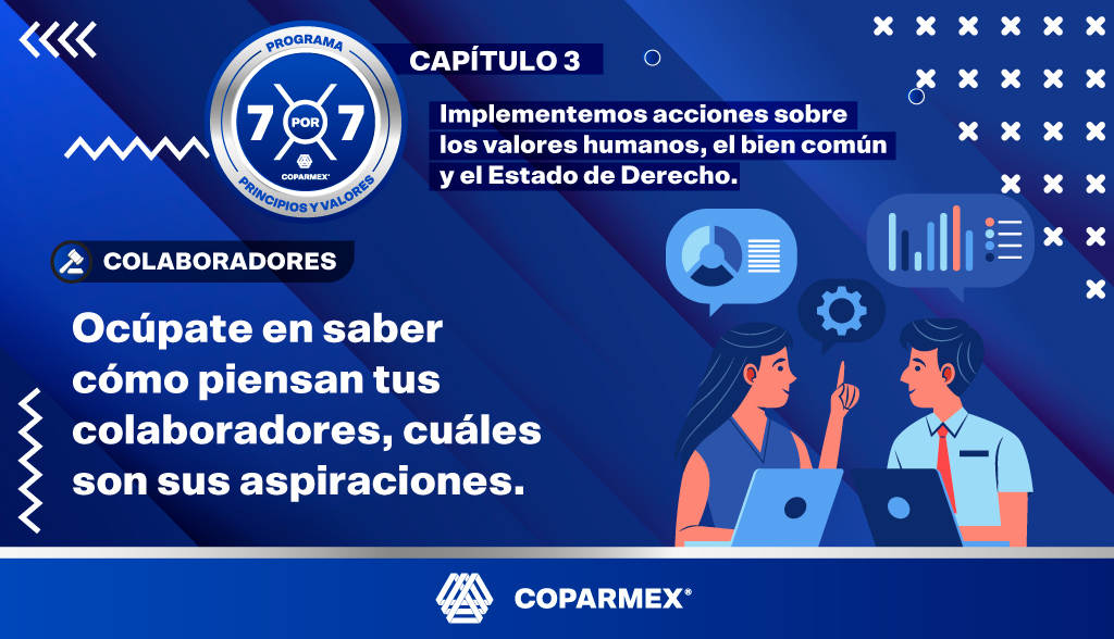 Coparmex's tweet image. Para un buen funcionamiento de tu empresa, es fundamental conocer las necesidades de tus colaboradores. Súmate a #7x7 con los #ValoresCoparmex