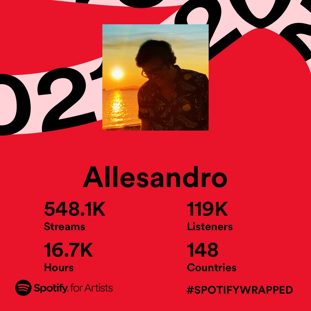 Thankful 🙏 #SpotifyWrapped