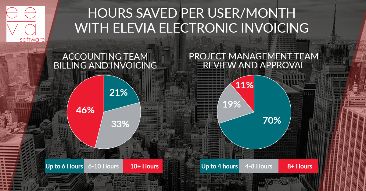 EleViaSW's tweet photo. Painless implementation, outstanding support, and ROI to boot!

Allow us to show you how EleVia's suite of products can take your team's productivity to the next level in 2022 ➡️ 🤑  https://t.co/Lq6B6OP7D6

#DeltekPartner #DeltekVision #DeltekVantagepoint https://t.co/nYwdf4576G