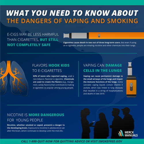 MitochondriaNow's tweet photo. Vaping is still dangerous. Vaping is common in Schools and causing premature deaths in the United States. https://t.co/E6APZVtfpR