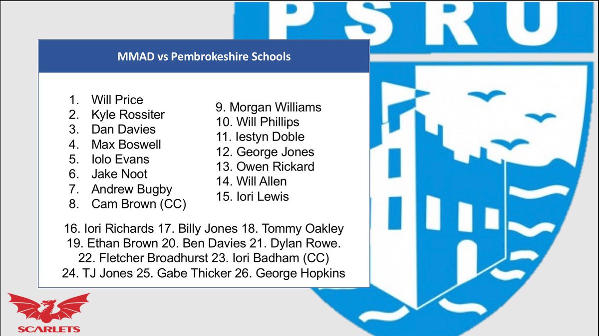 Tomorrow evening we travel East to @MMADACADEMY where we play our final game of this @dewar_shield block with this group.

Keep an eye out on MMADs Twitter for a live stream link!

#Pembs #nextgeneration #schoolboyrugby 

@WRU_Scarlets @ScarletsAcademy @scarlets_rugby