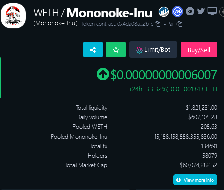 Lies about Mononoke Inu don't last forever and people are starting to see the truth! ;) #mkid #MononokeInu #nokenation #shib #saitama #fortune #btc