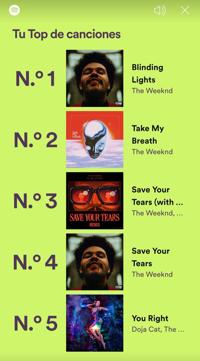 Ann_Chocolatte's tweet image. Esto me sorprende, pensé que sería @justinbieber mi top de canciones más escuchadas. No bueno, acepto que @theweeknd es mi crush por toda la eternidad, lo amo.