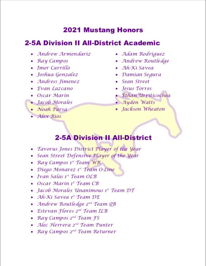 2021 Mustang Football Honors: 19 All-District Academic selections, 1 District MVP, 1 Defensive MVP, 13 All-District selections, and 3X District Champions IOB