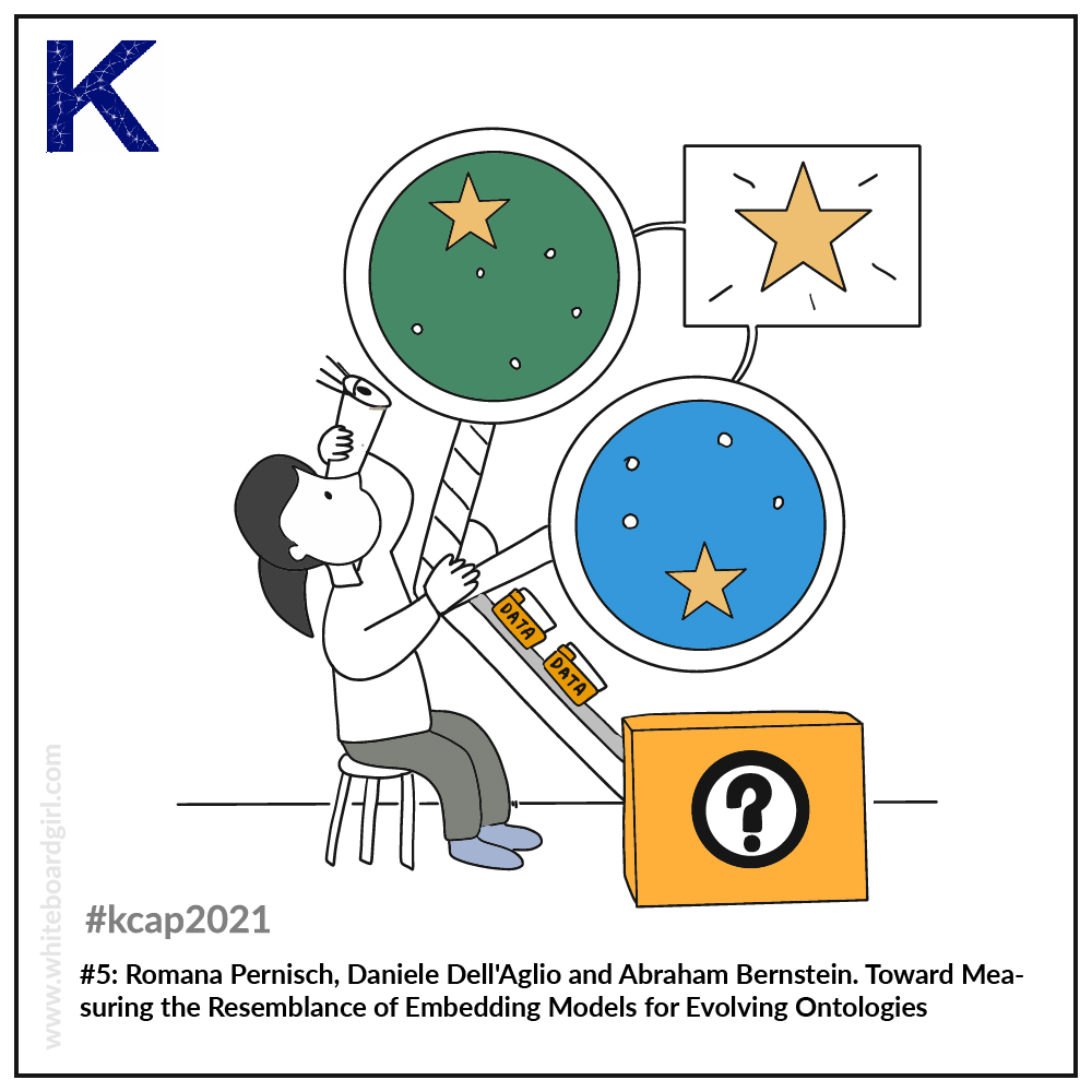 kcap2021's tweet photo. . @WhiteBoardG has been working hard! Here are the visual summaries of the second paper session! #whiteboard #graphics #visualsummary #kcap2021 https://t.co/fGkqisWRjI