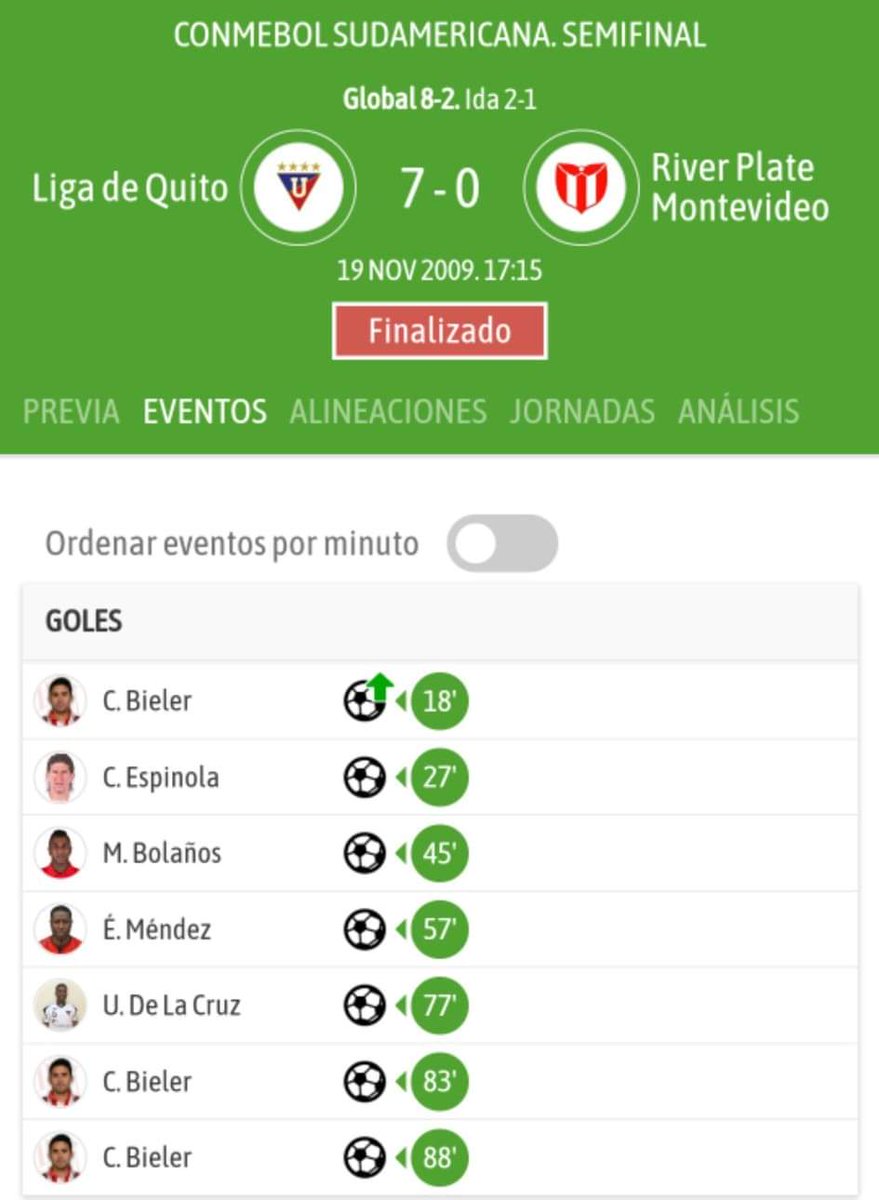 FailLDU's tweet photo. Lamentablemente volvimos

No le marcó a River el bueno de Salas https://t.co/eyDBfpKsz9